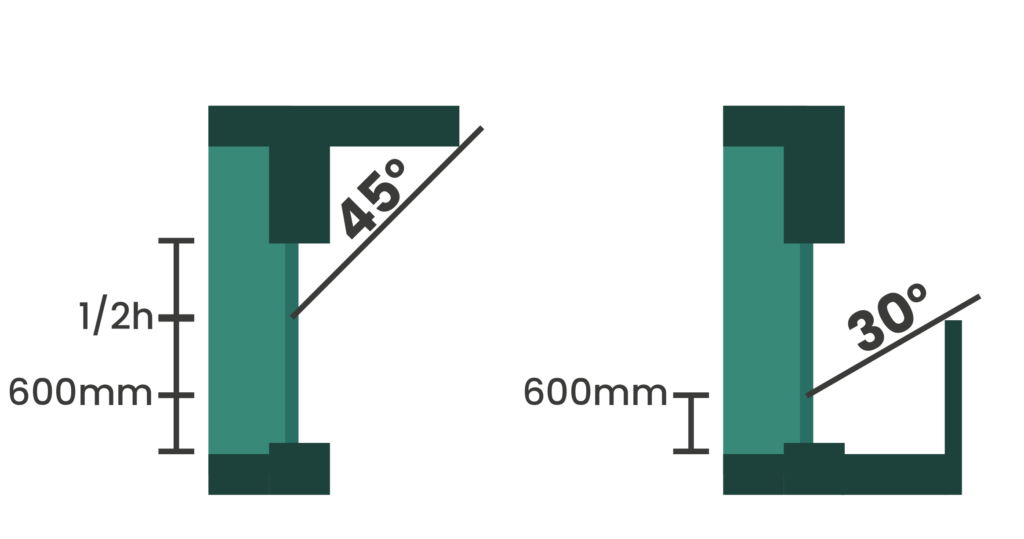 Links een plaatje van een raam met overstek, en rechts een plaatje van een raam met een halfhoge muur ervoor.